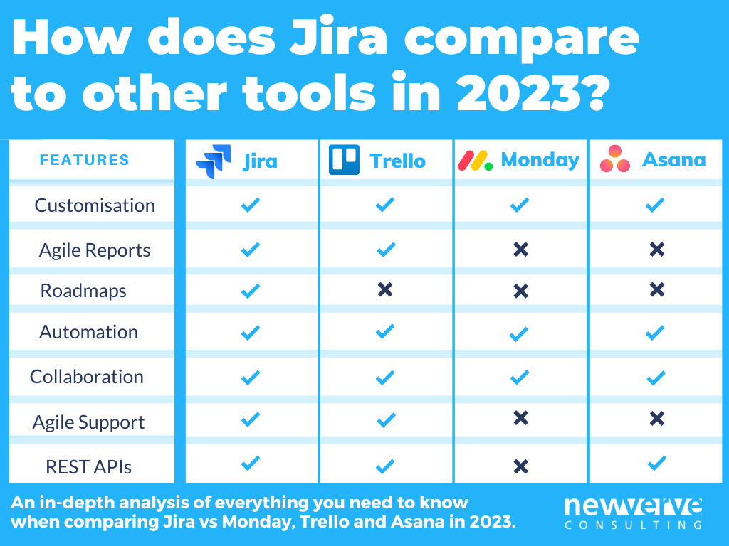 Comparing Test Management Tools in JIRA - TribusIT