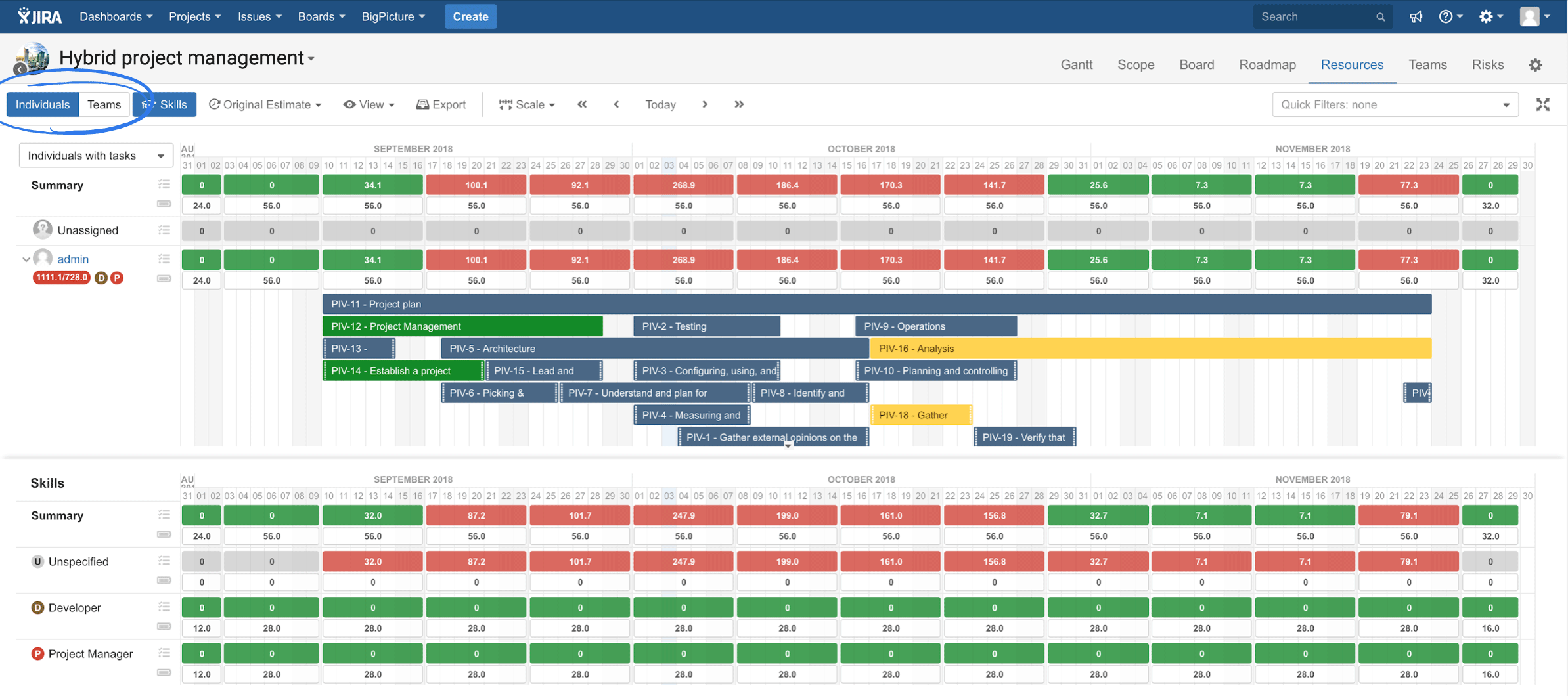 Jira диаграмма ганта связанных задач